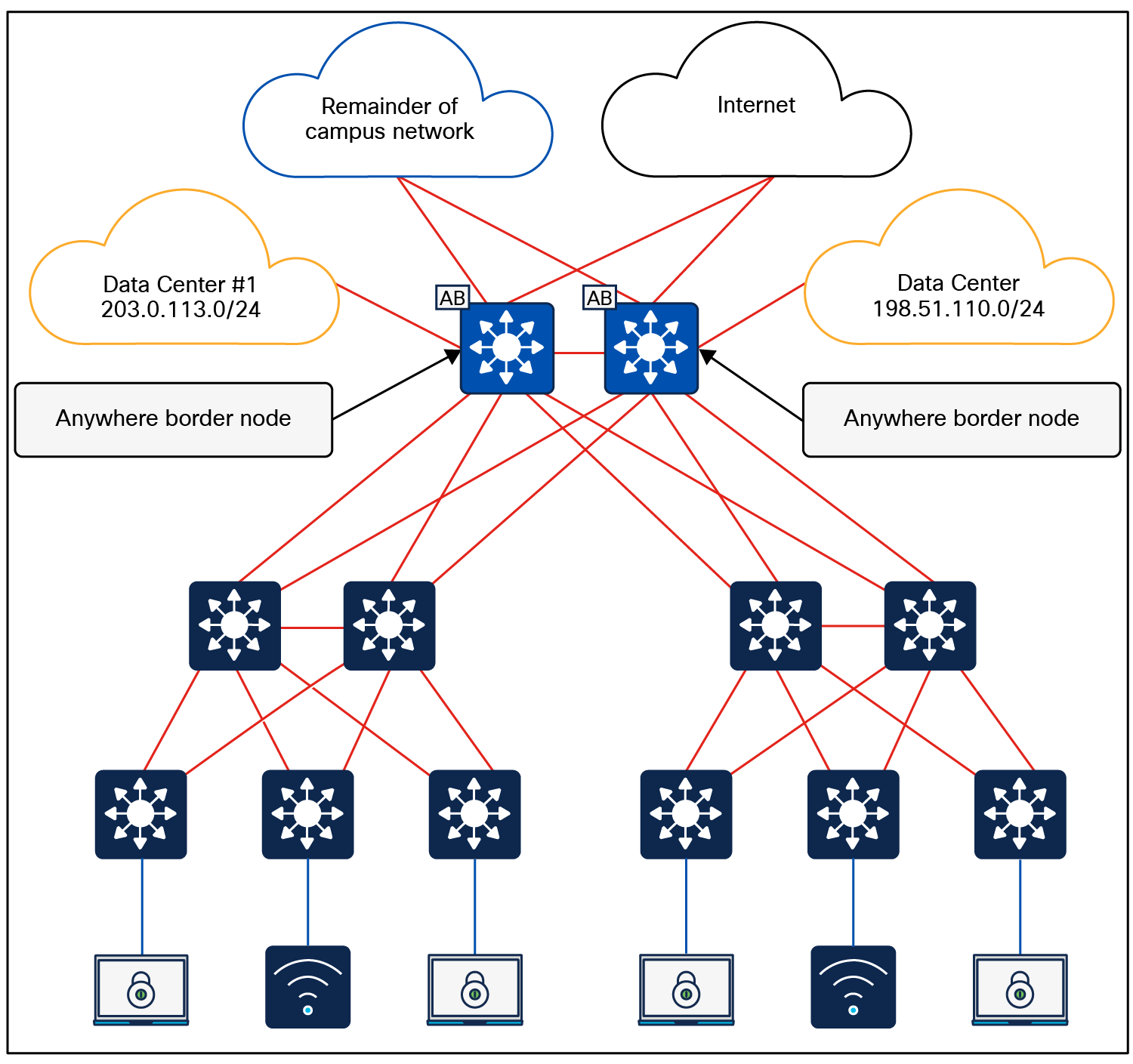 WLC guest anchor using a centrally switched guest SSID