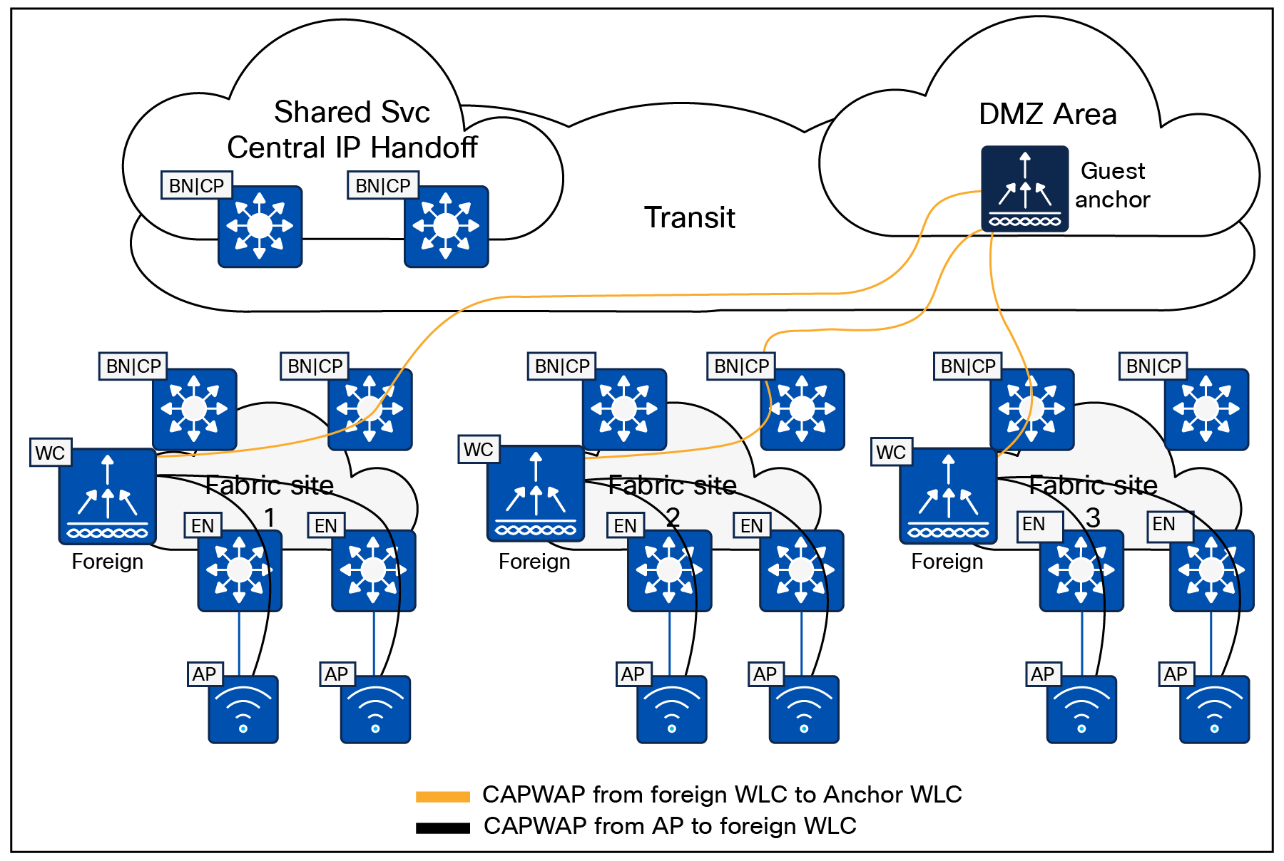 Physical topology – Small site reference design