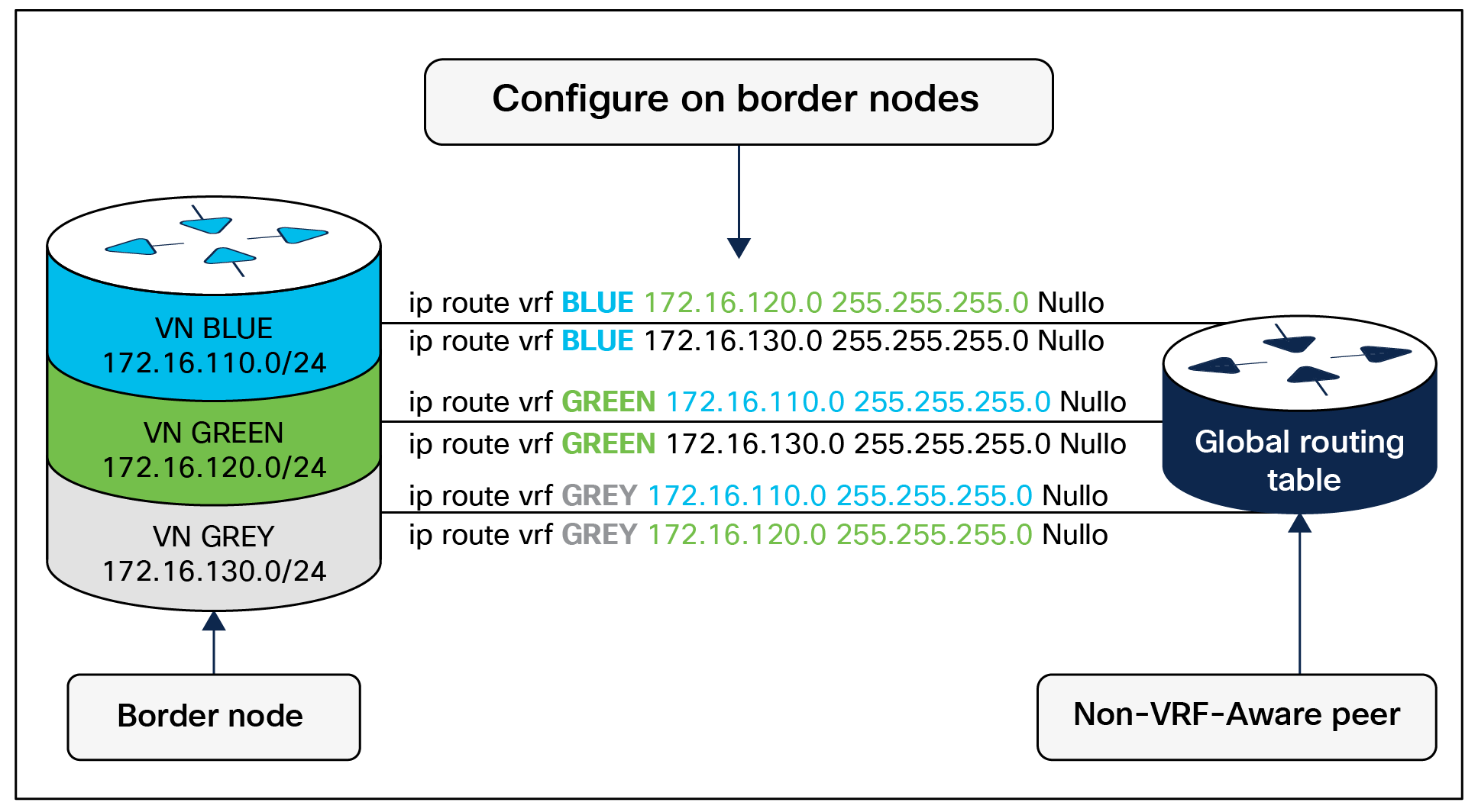 Physical topology – Medium site reference design