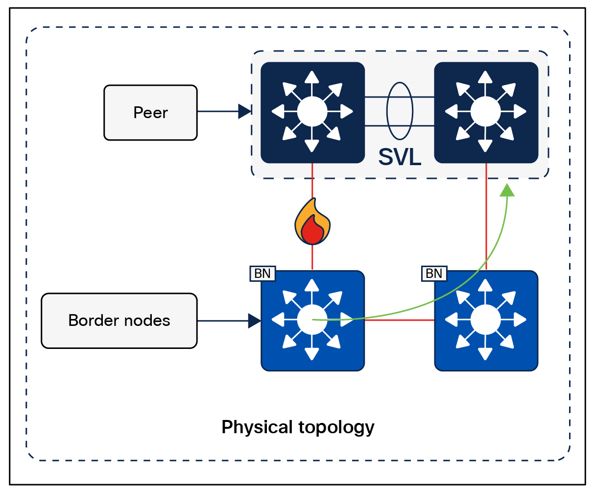 VXLAN-GBP header (also known as VXLAN-GPO)
