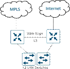 A diagram of a cloud computing networkDescription automatically generated