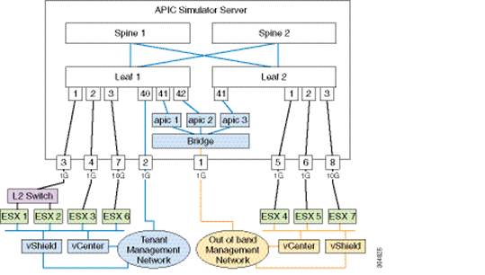 Cisco Container Platform 4 2 0 User Guide Configuring Cisco Smart Software Licensing Cisco Container Platform Cisco