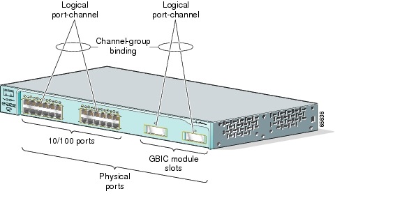 Cisco 7920 Configuration Software