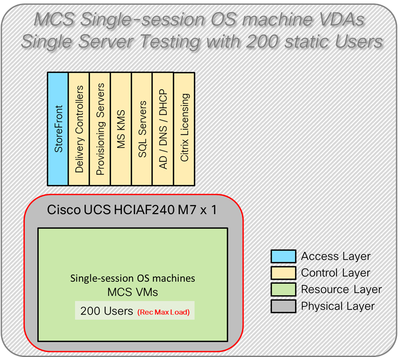 Related image, diagram or screenshot