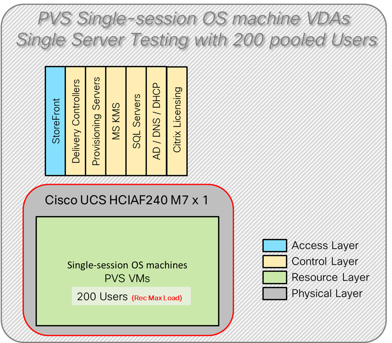 Related image, diagram or screenshot