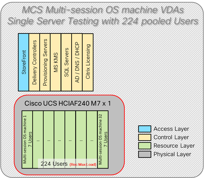 Related image, diagram or screenshot
