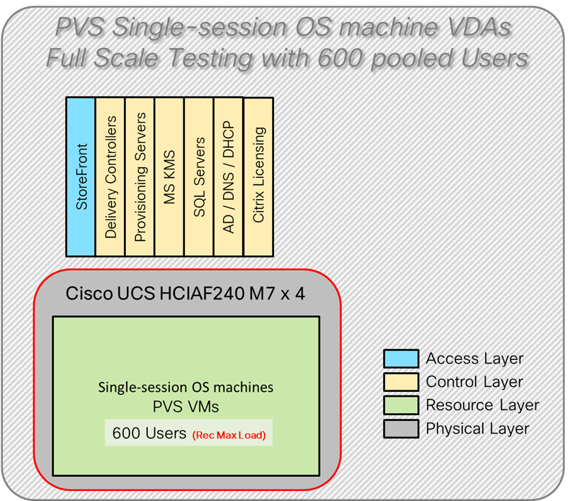 Related image, diagram or screenshot