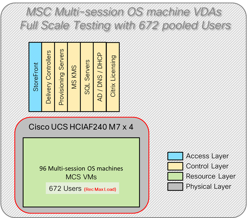 Related image, diagram or screenshot