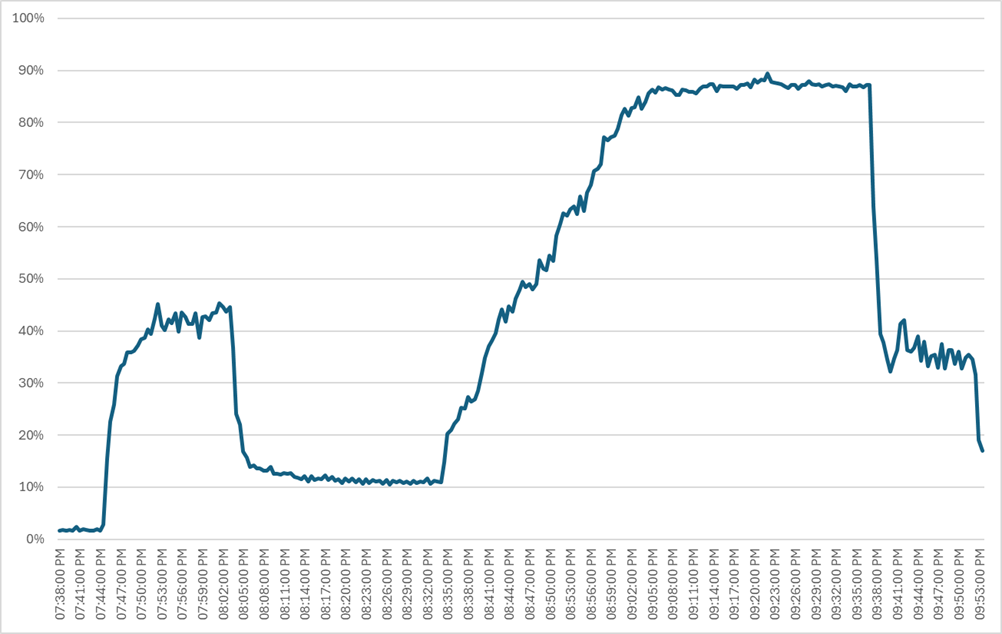 Related image, diagram or screenshot