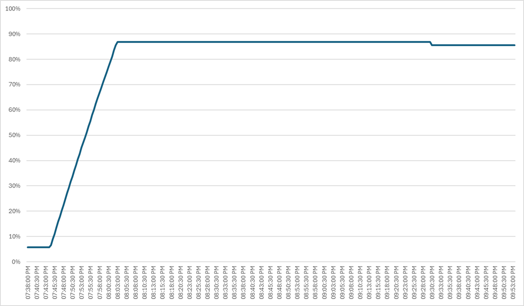 Related image, diagram or screenshot