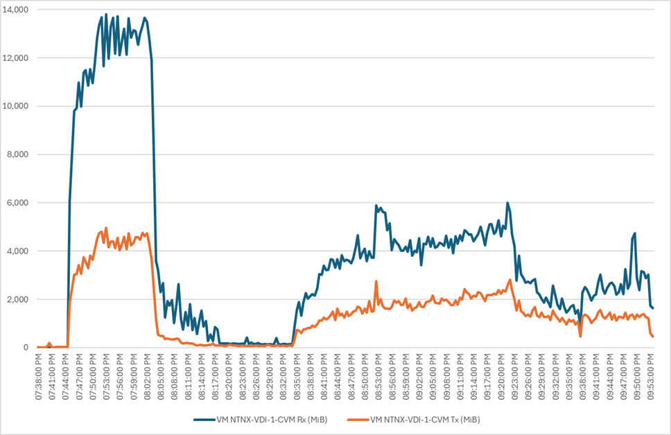 Related image, diagram or screenshot