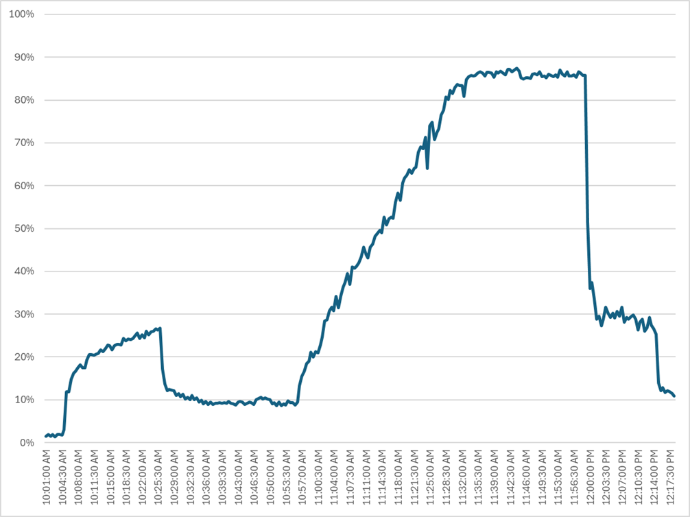 Related image, diagram or screenshot