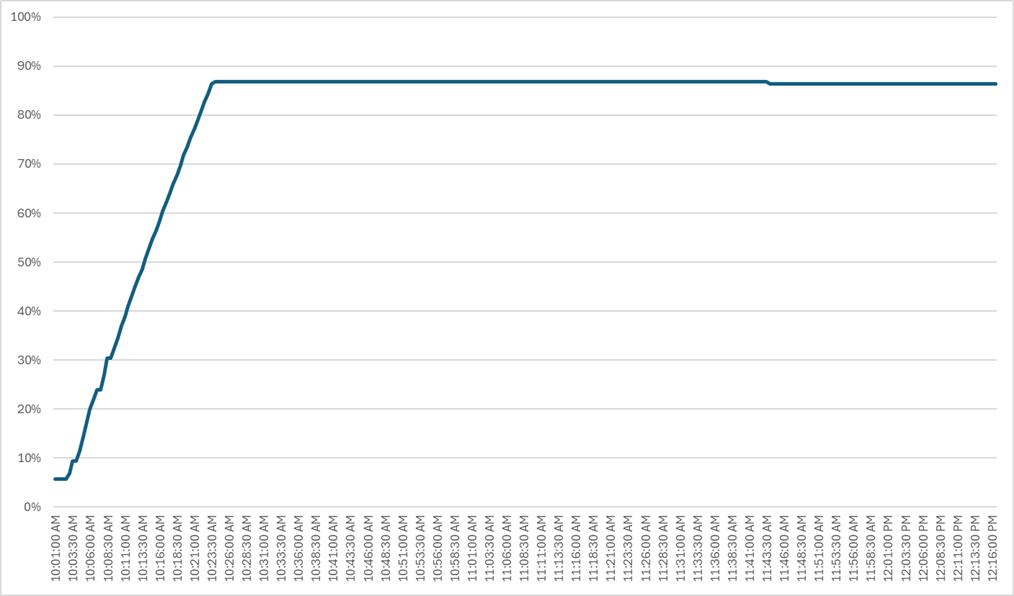 Related image, diagram or screenshot
