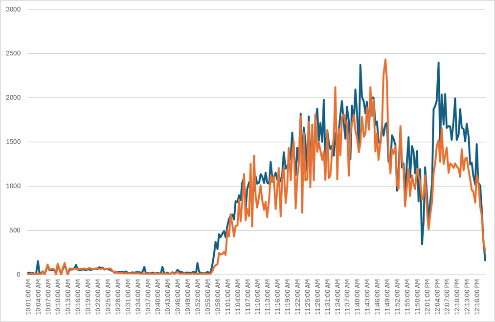 Related image, diagram or screenshot
