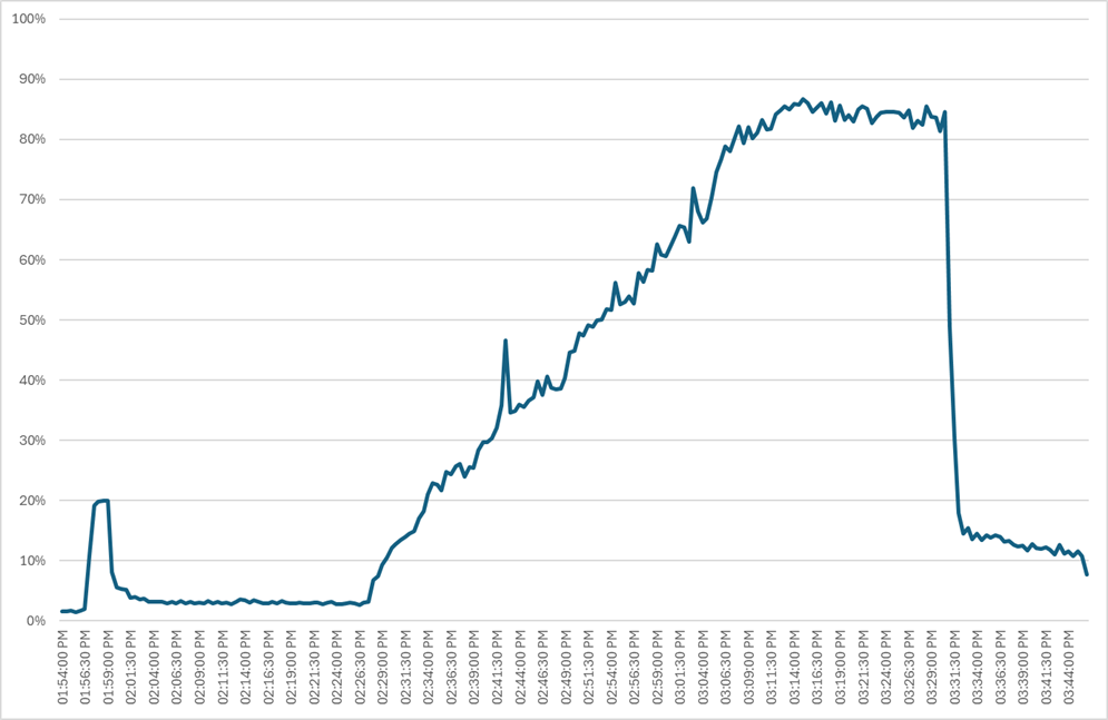 Related image, diagram or screenshot
