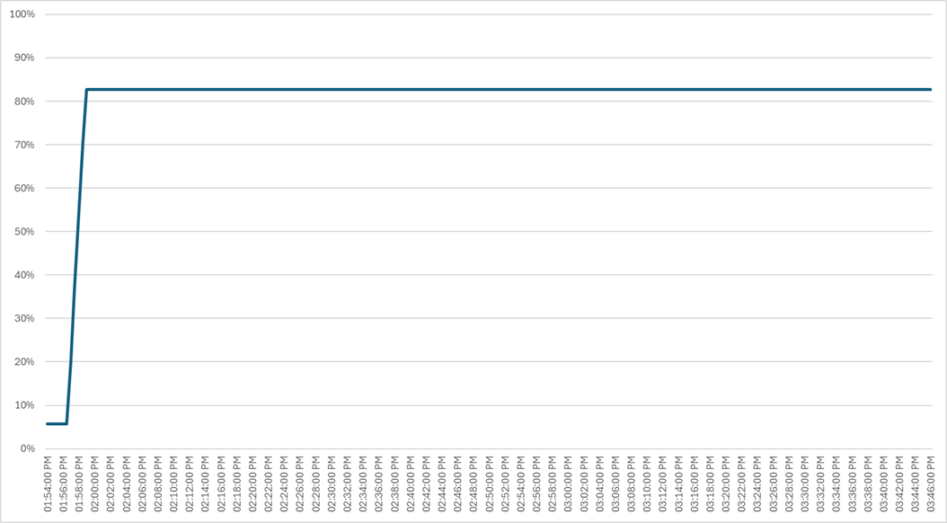 Related image, diagram or screenshot