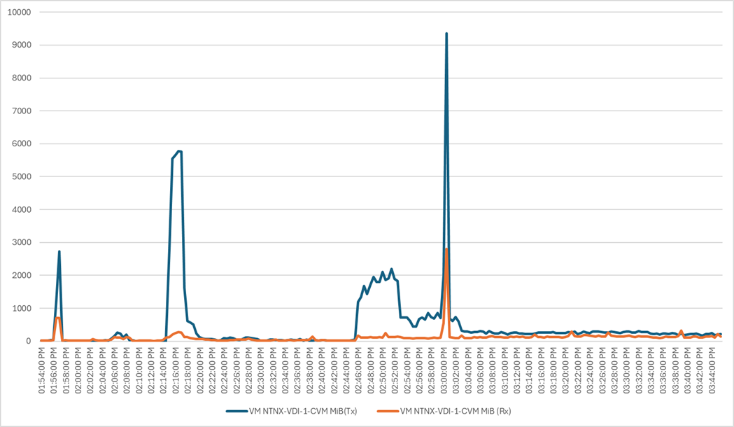 Related image, diagram or screenshot