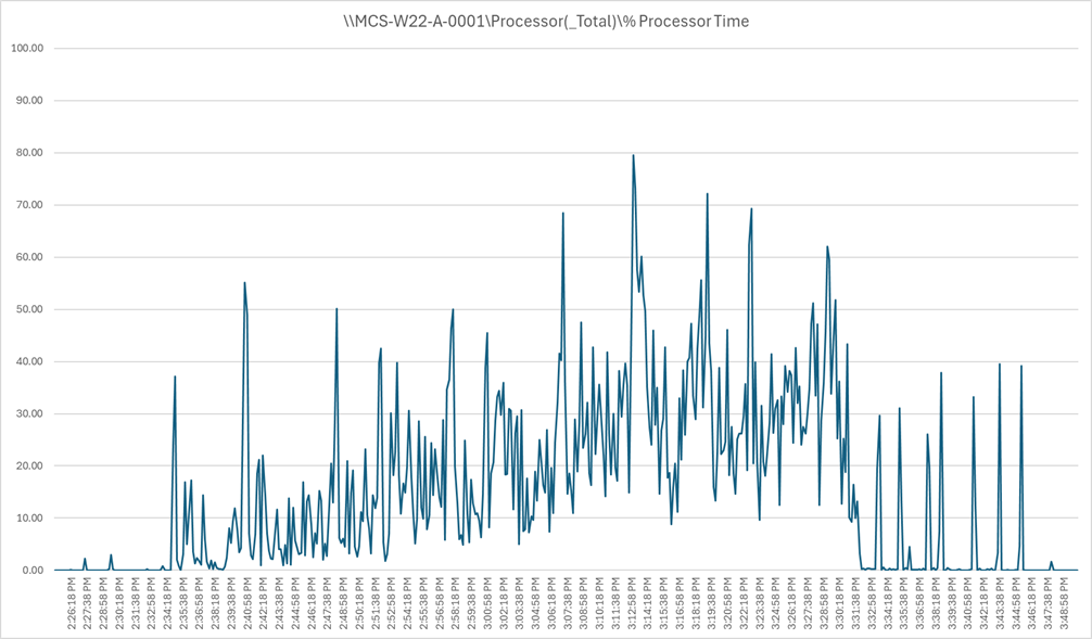 Related image, diagram or screenshot