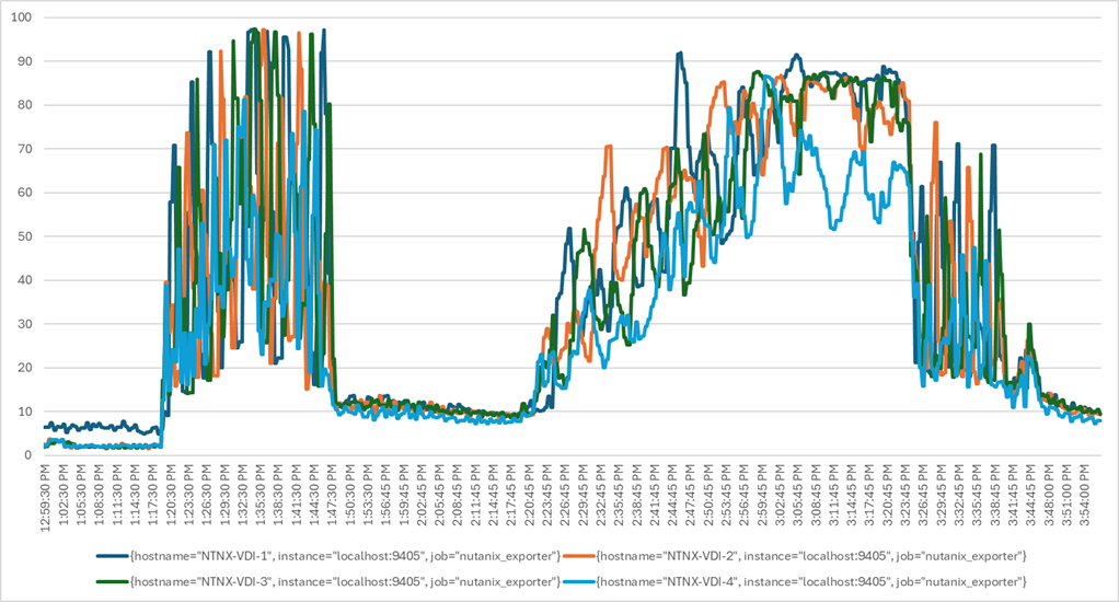 Related image, diagram or screenshot