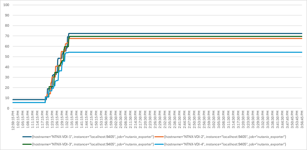 Related image, diagram or screenshot