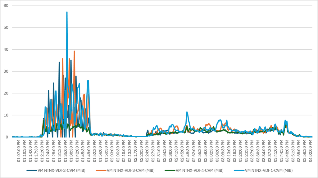 Related image, diagram or screenshot