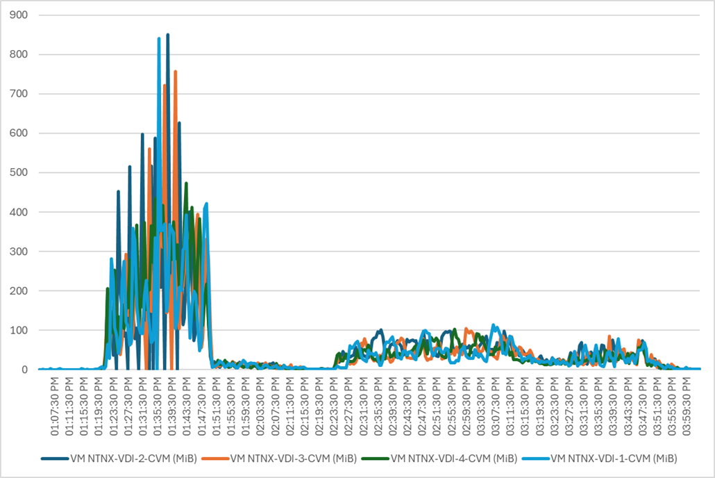 Related image, diagram or screenshot