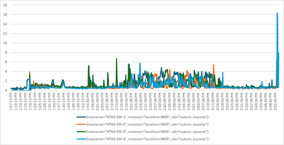 Related image, diagram or screenshot