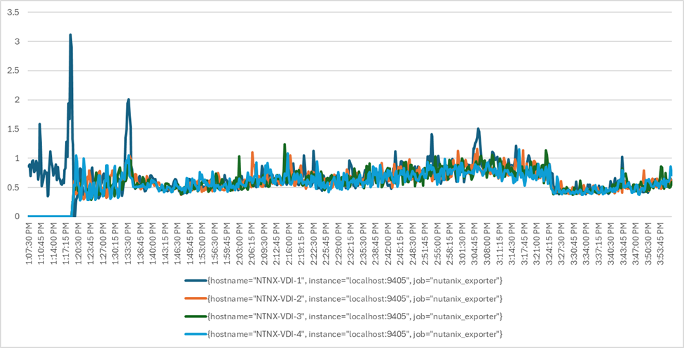 Related image, diagram or screenshot
