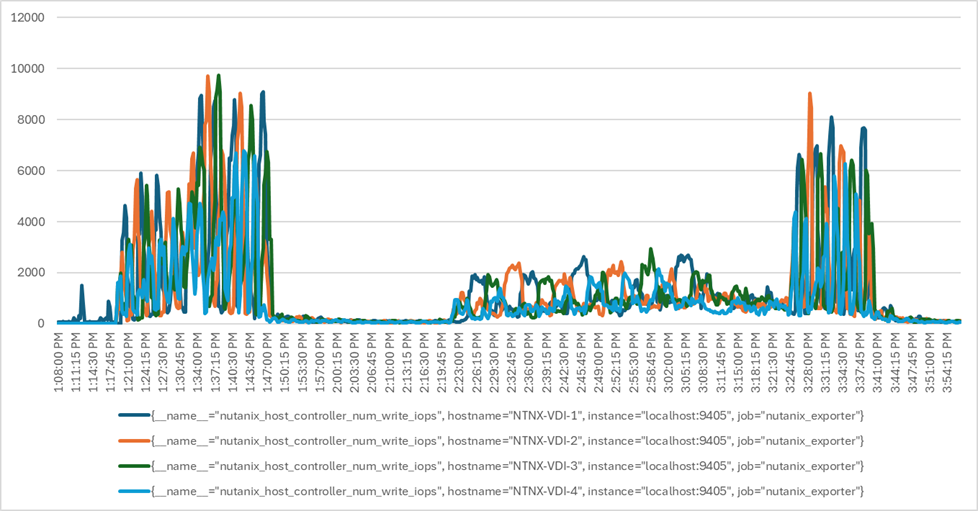 Related image, diagram or screenshot