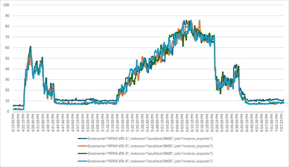 Related image, diagram or screenshot