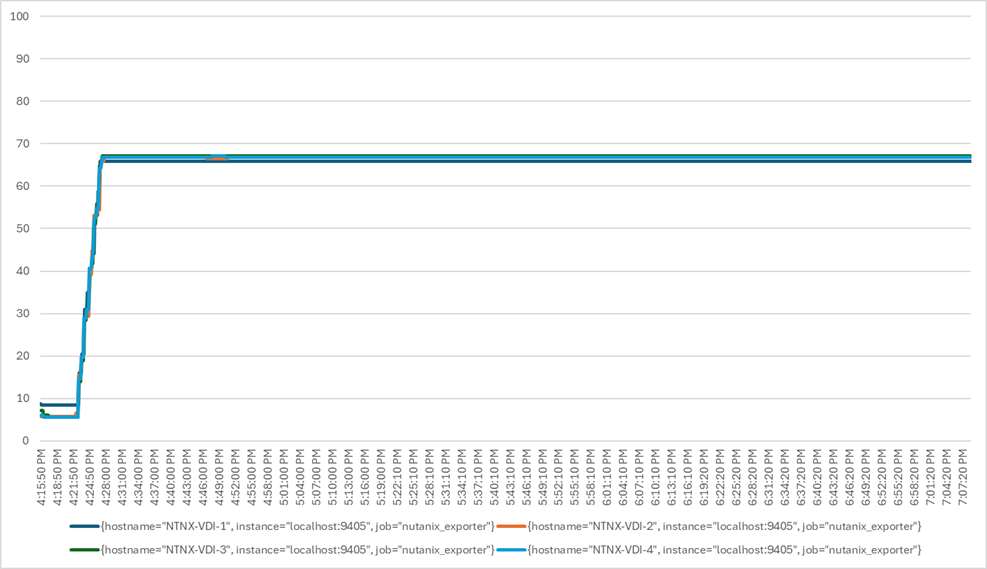 Related image, diagram or screenshot