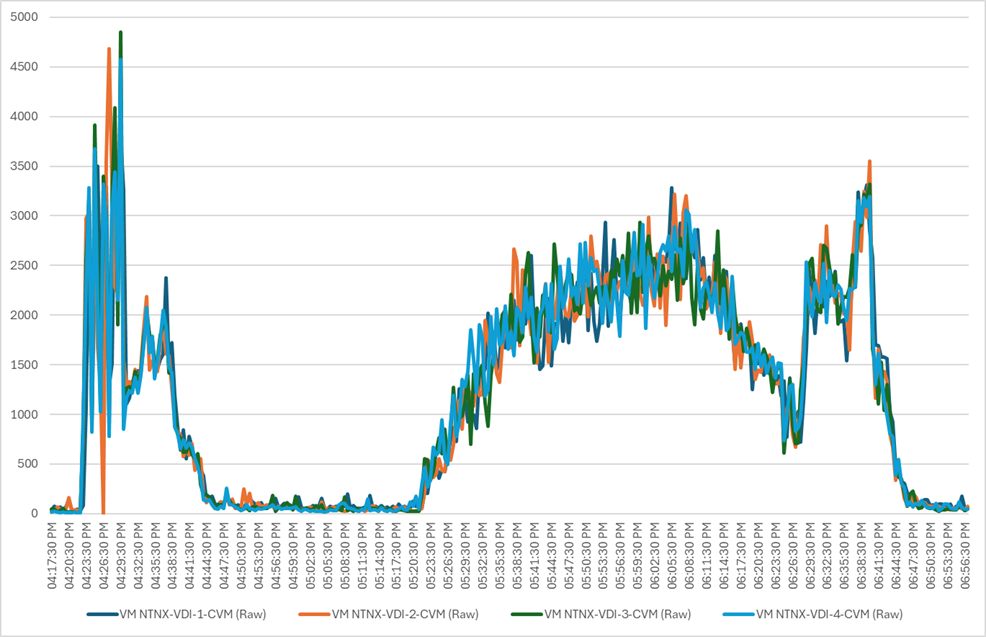 Related image, diagram or screenshot
