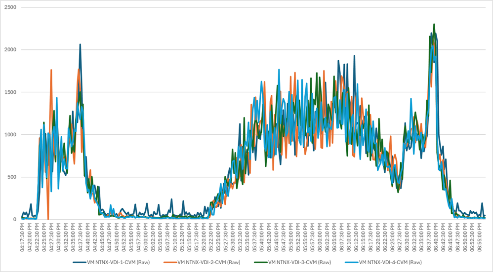 Related image, diagram or screenshot
