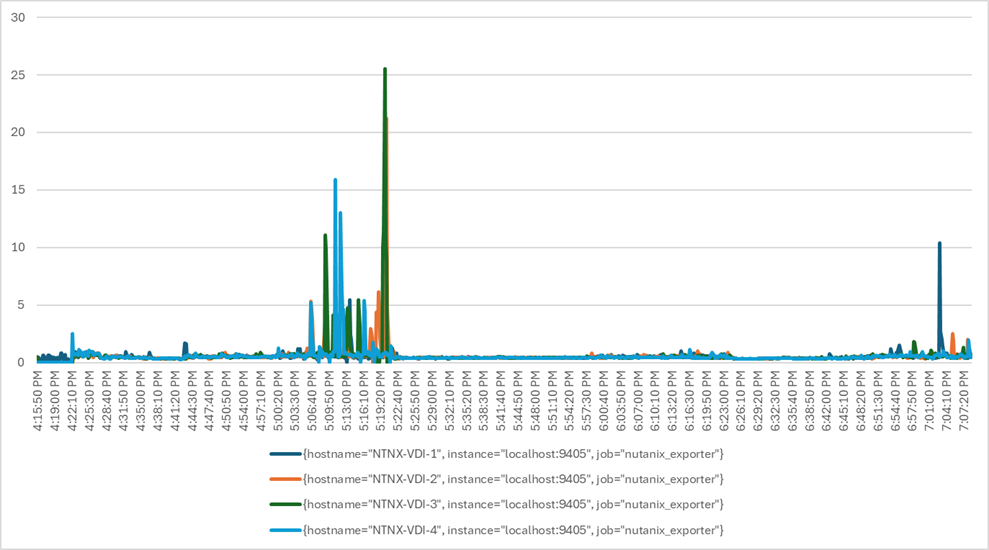 Related image, diagram or screenshot