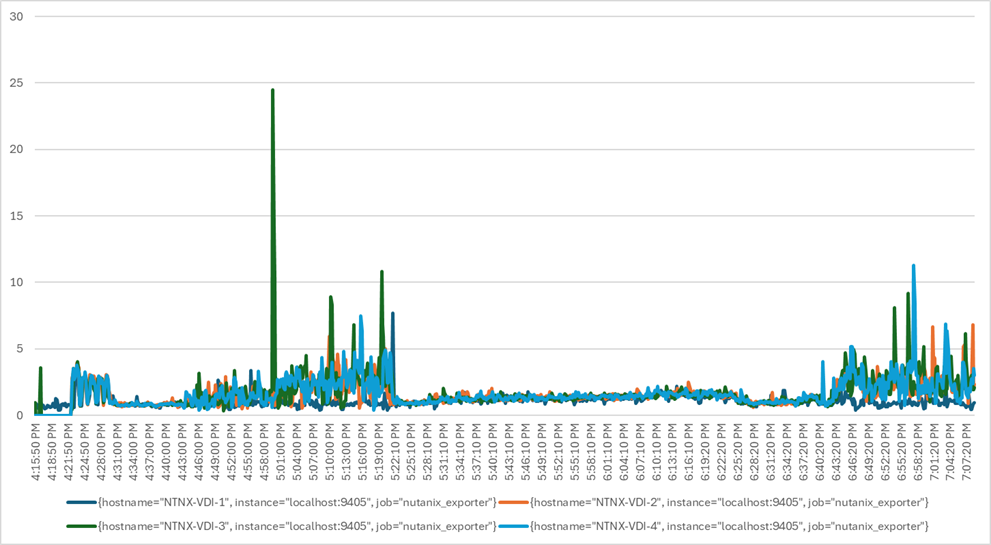 Related image, diagram or screenshot