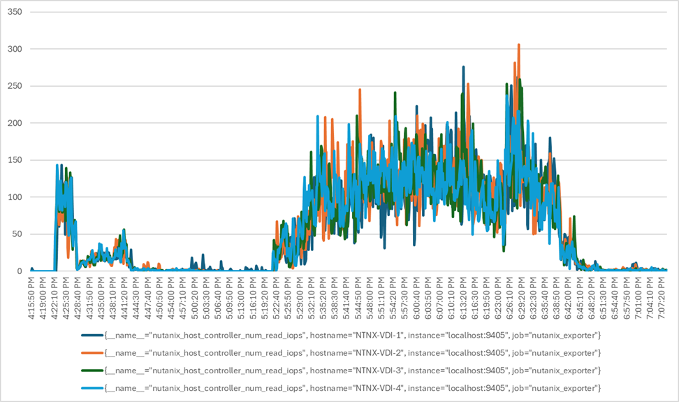 Related image, diagram or screenshot