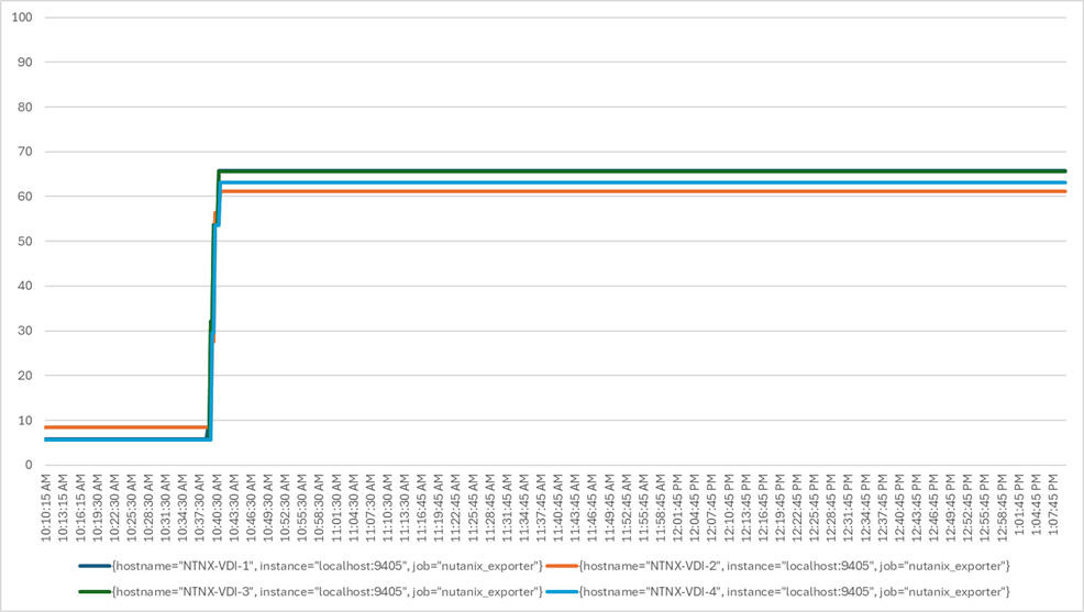 Related image, diagram or screenshot