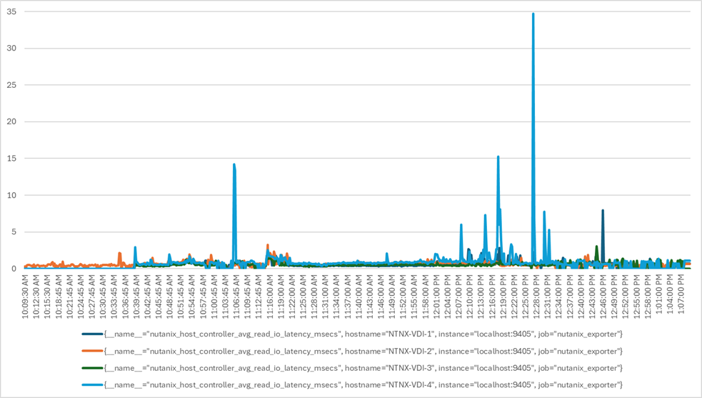 Related image, diagram or screenshot