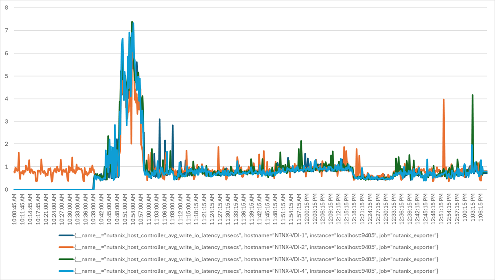 Related image, diagram or screenshot