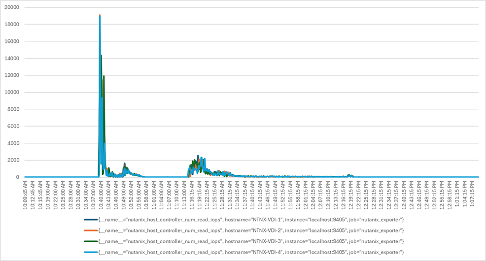 Related image, diagram or screenshot