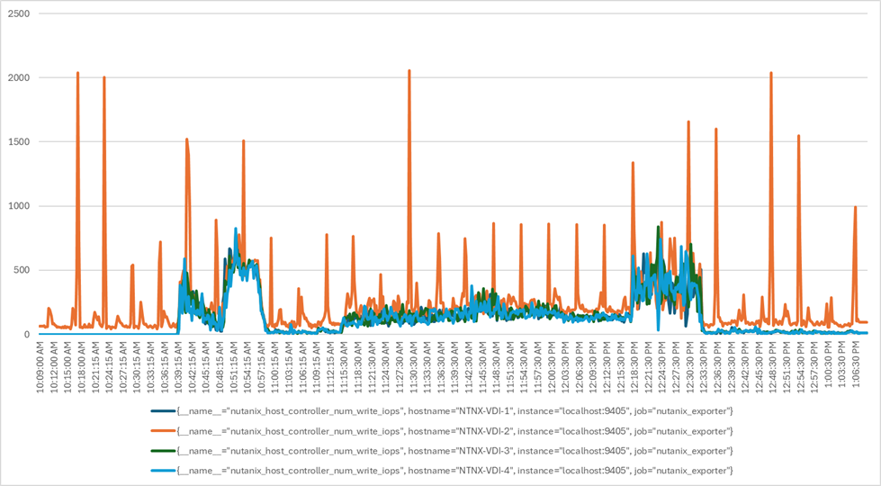 Related image, diagram or screenshot