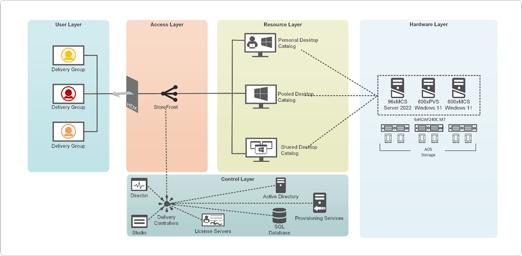 A diagram of a computer networkDescription automatically generated