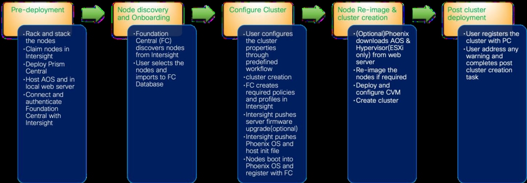 Related image, diagram or screenshot