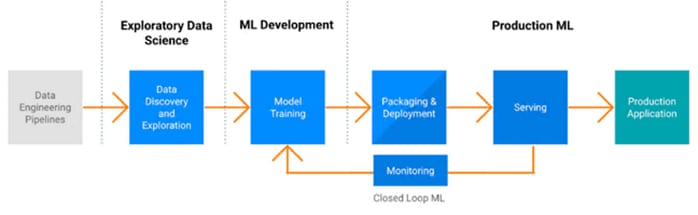 A diagram of a model training and monitoringDescription automatically generated
