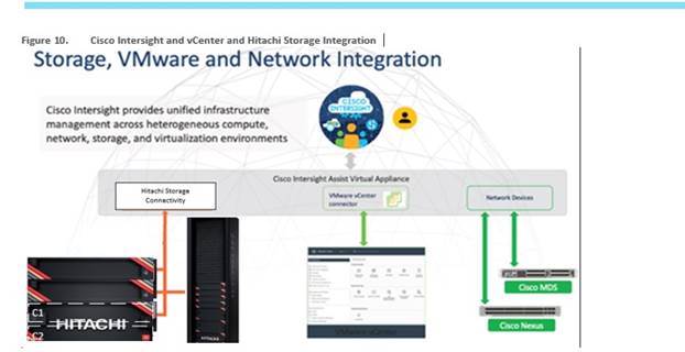 Related image, diagram or screenshot