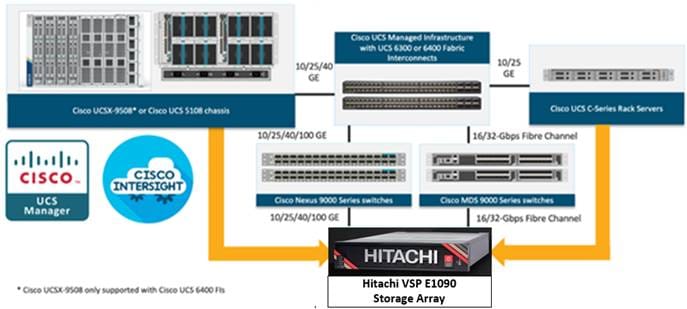 Related image, diagram or screenshot