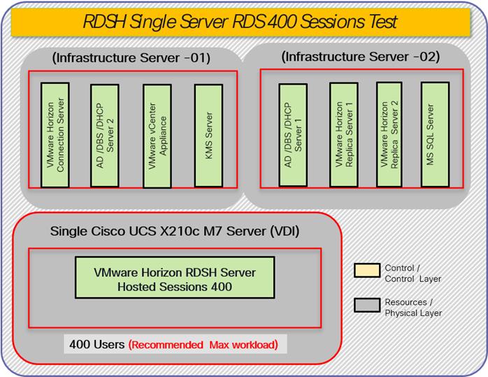 A screenshot of a computerDescription automatically generated