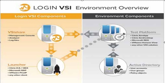 A diagram of a software development processDescription automatically generated with medium confidence