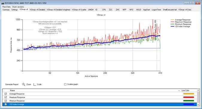 A screen shot of a graphDescription automatically generated