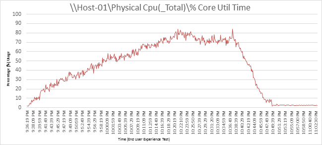 Related image, diagram or screenshot